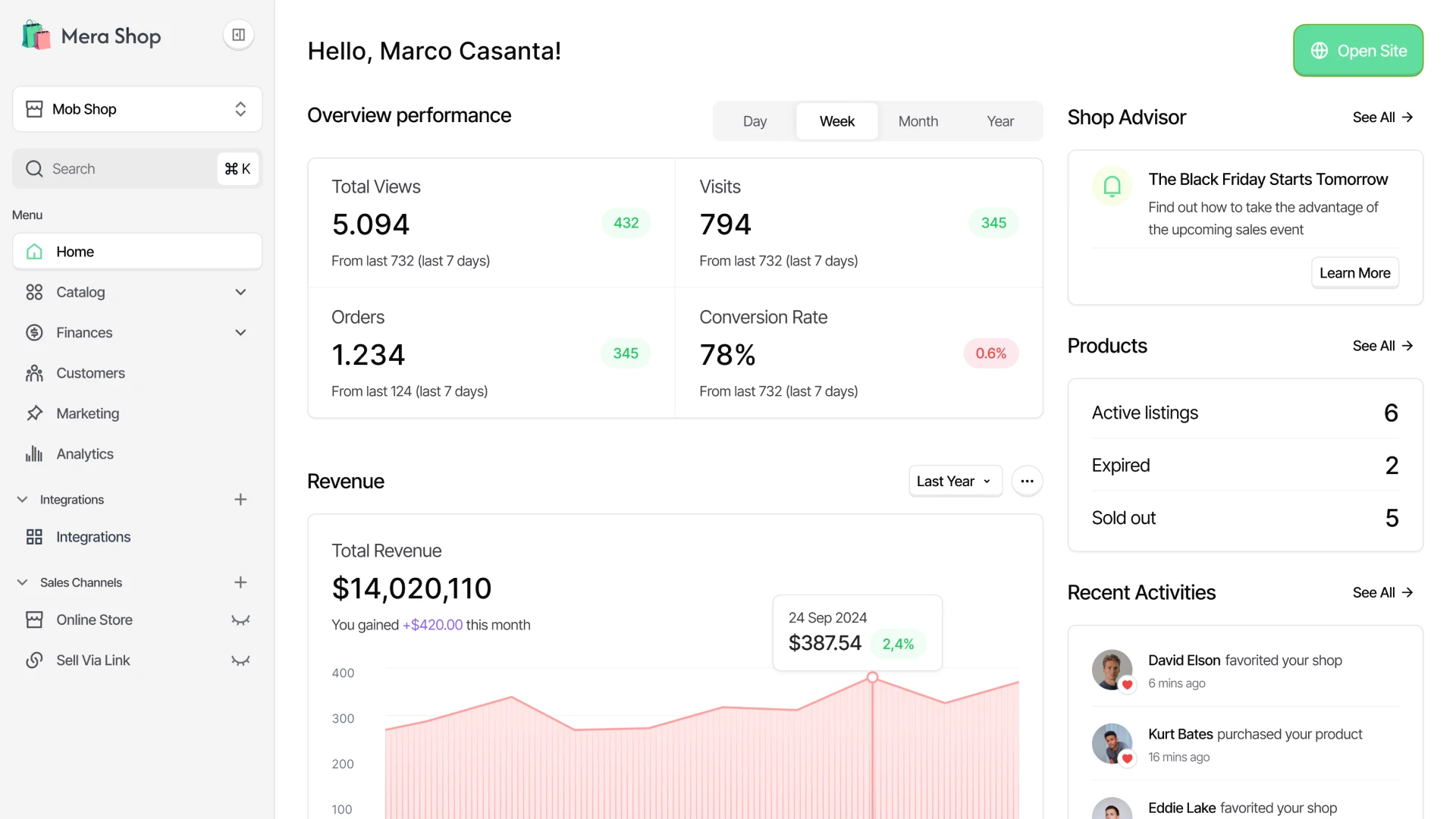 Shop Overview Page Highload CRM for e-commerce