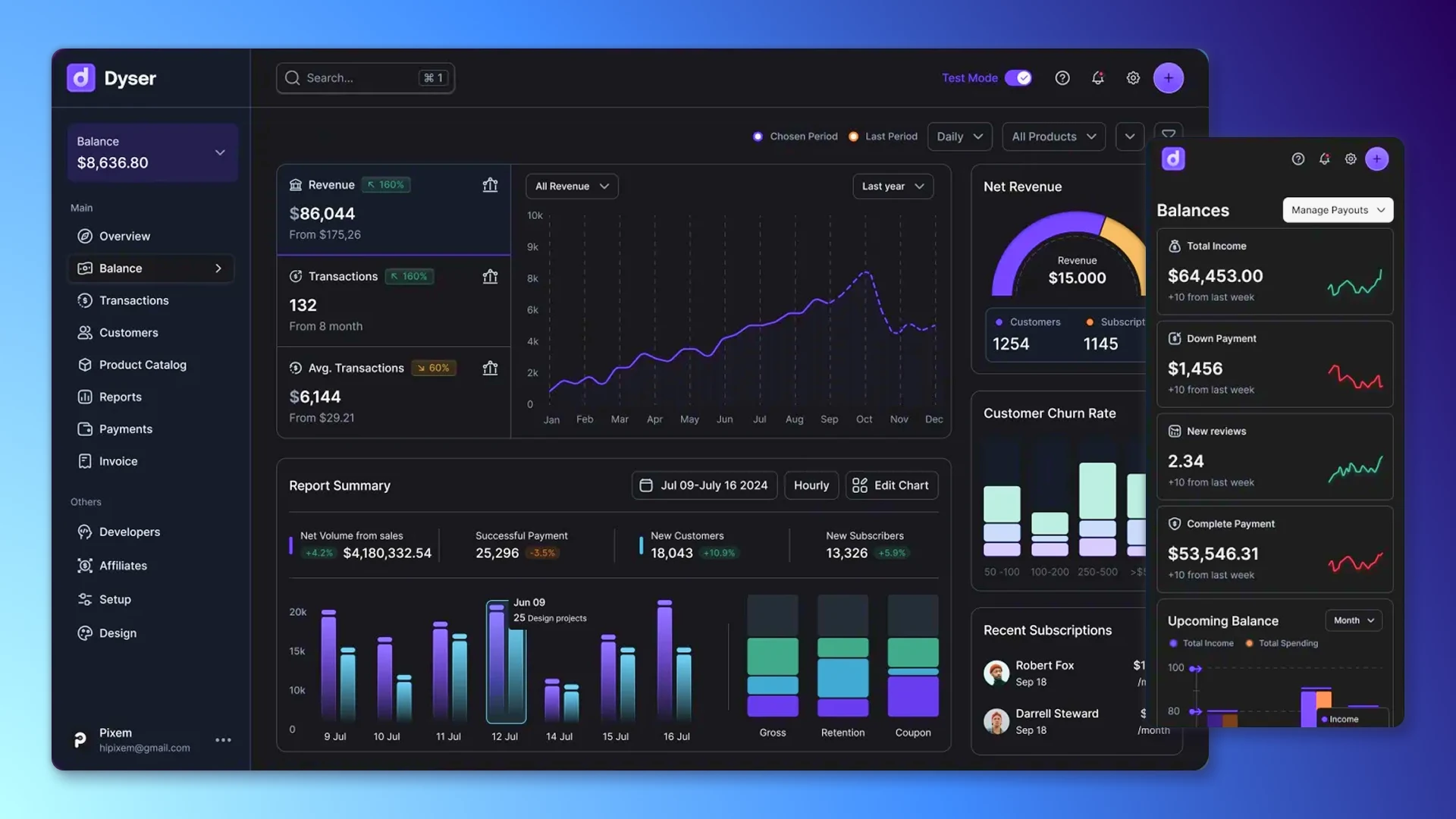 Adaptive CRM for hihgload bank service