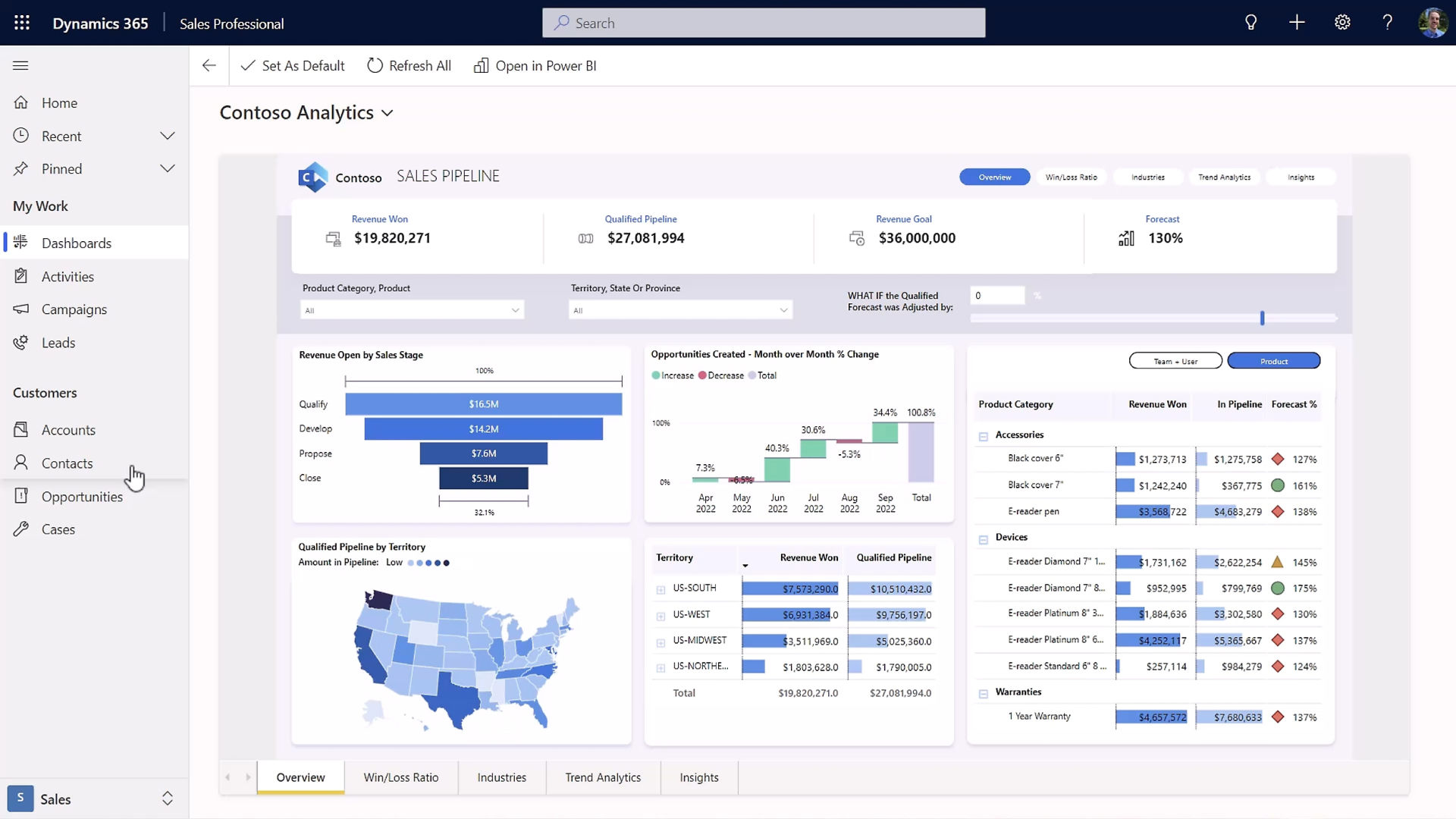 Microsoft Dynamics Sales Professional