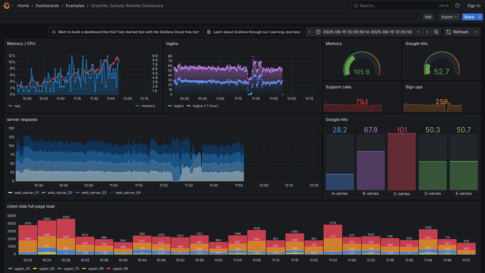 Example of  testing HighLoad project in Grafana