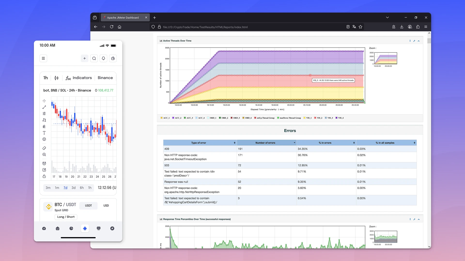 Testing crypto trade project in Apache JMetere