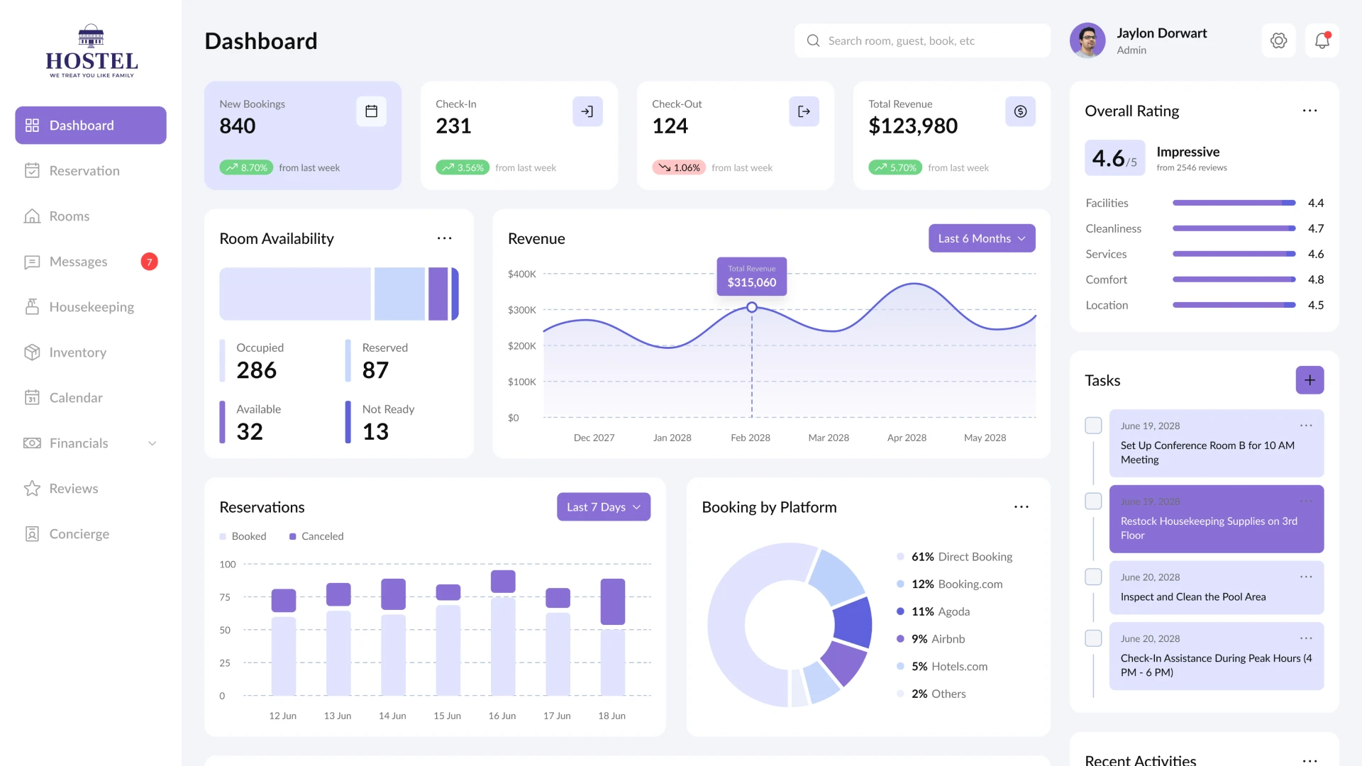 Hotel CRM Dashboard Page