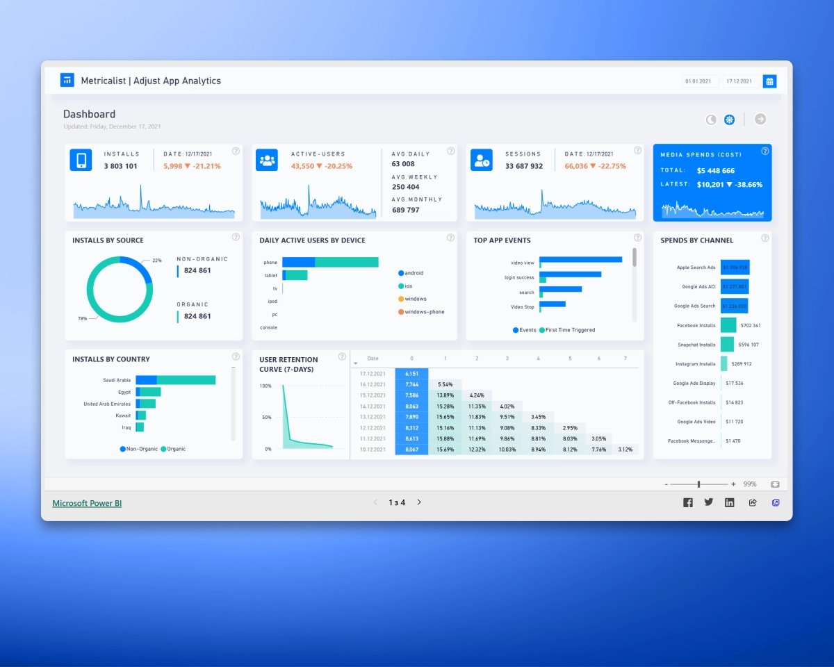 Power BI impl