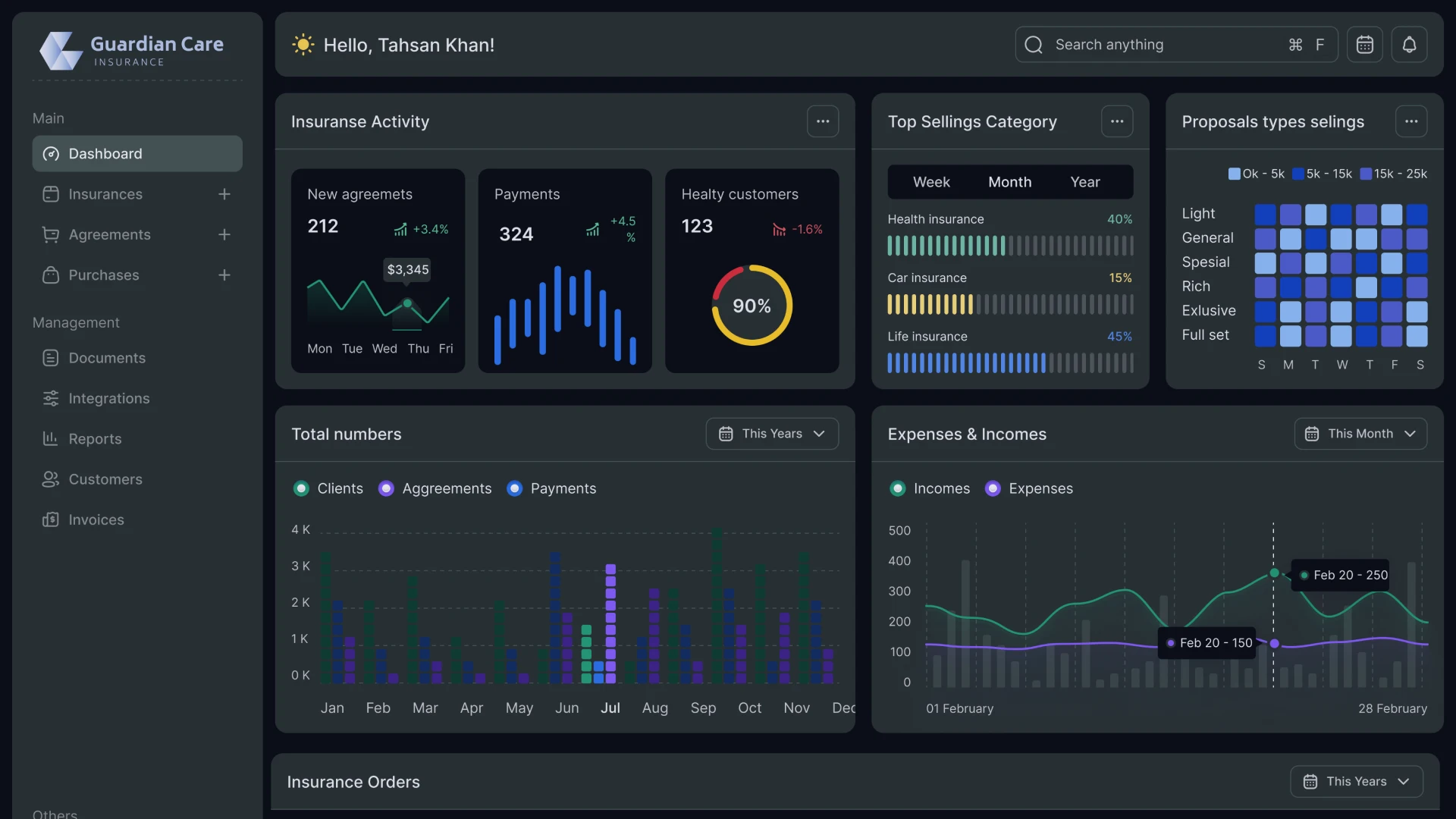 Базовые отчеты по заявкам в CRM