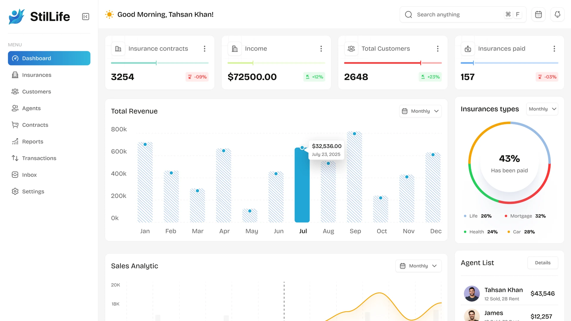 Аналитика в CRM для страховой
