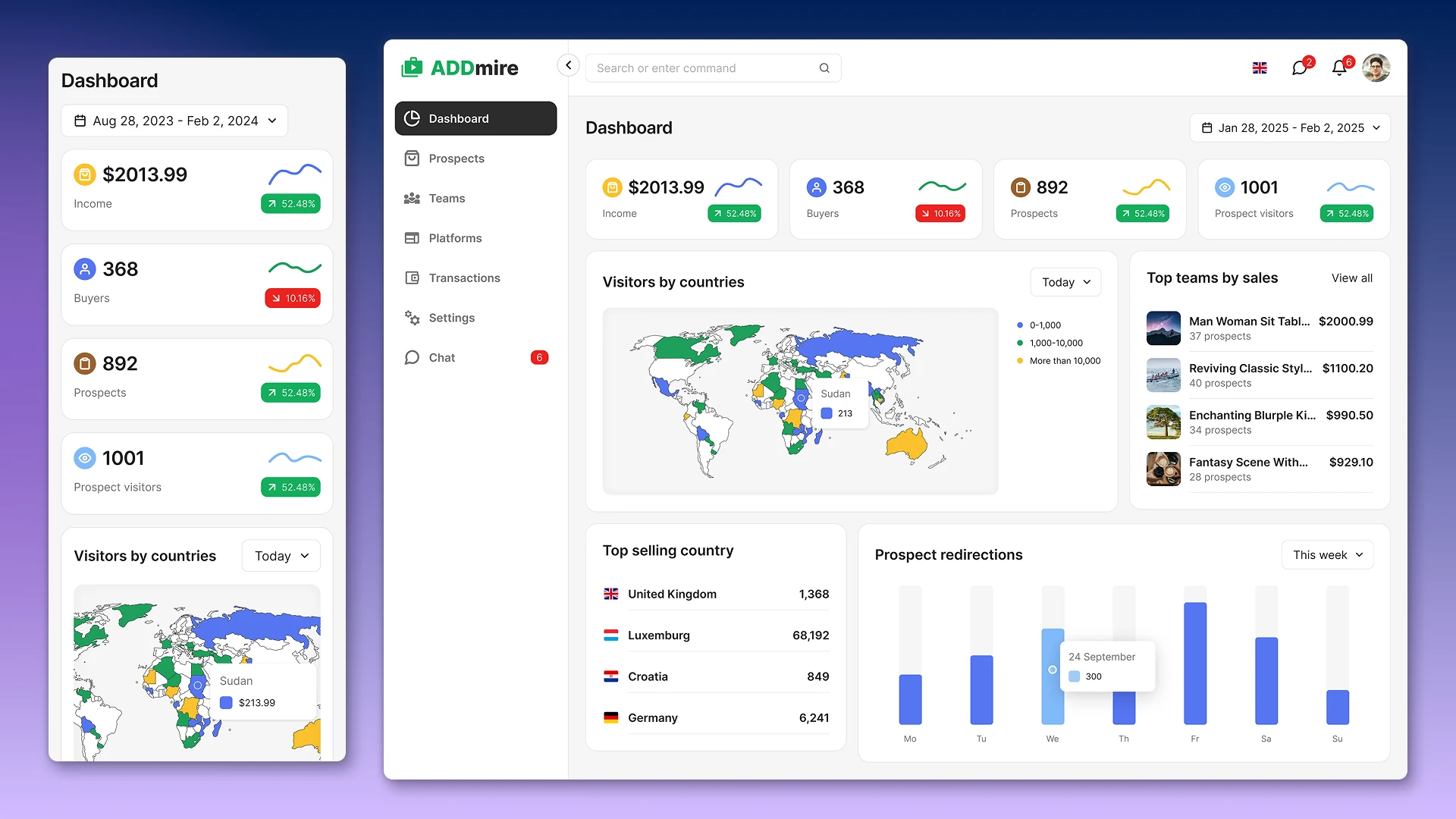 Адаптивная CRM для арбитража трафика