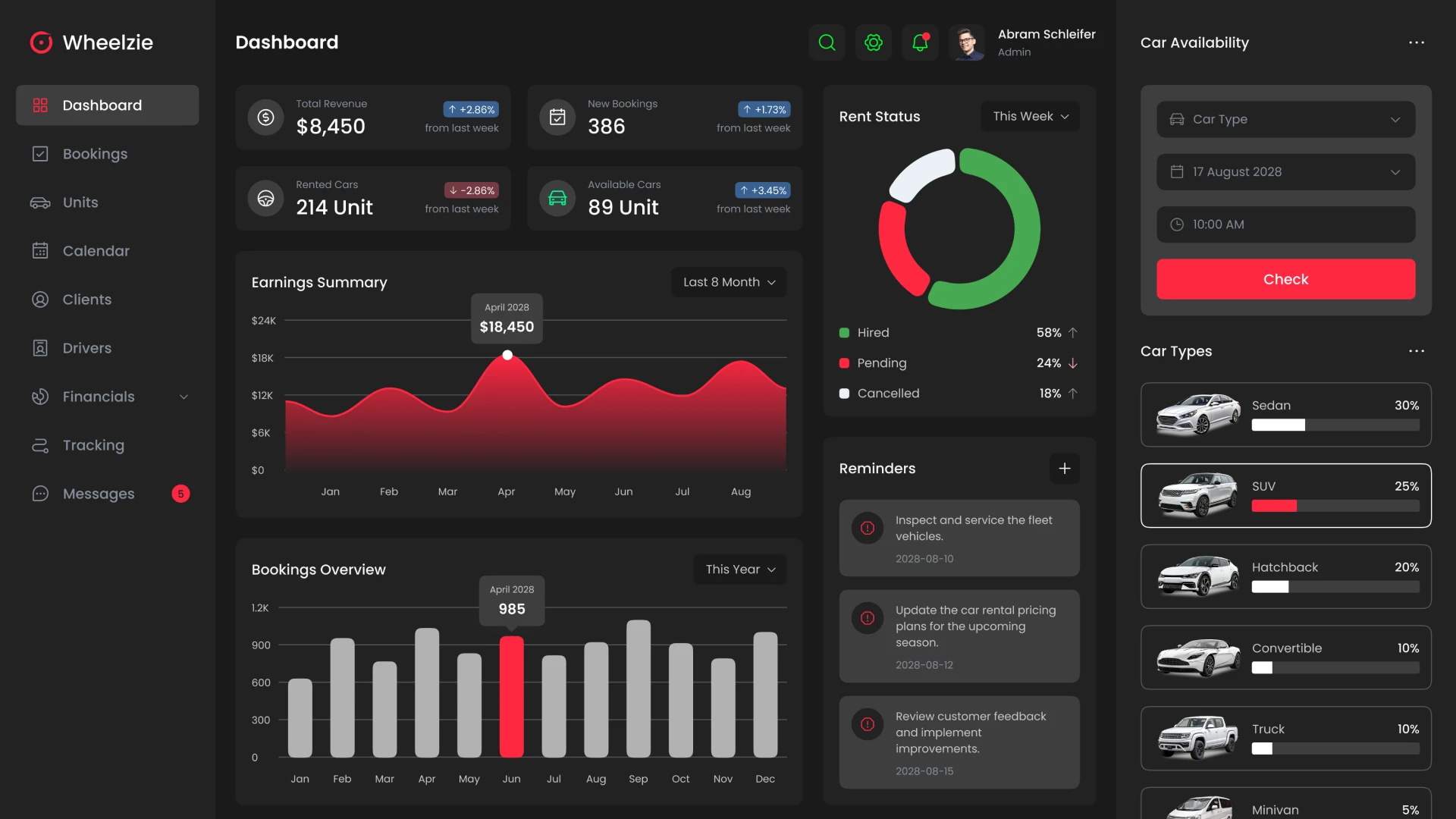 Car Rental CRM Dashboard
