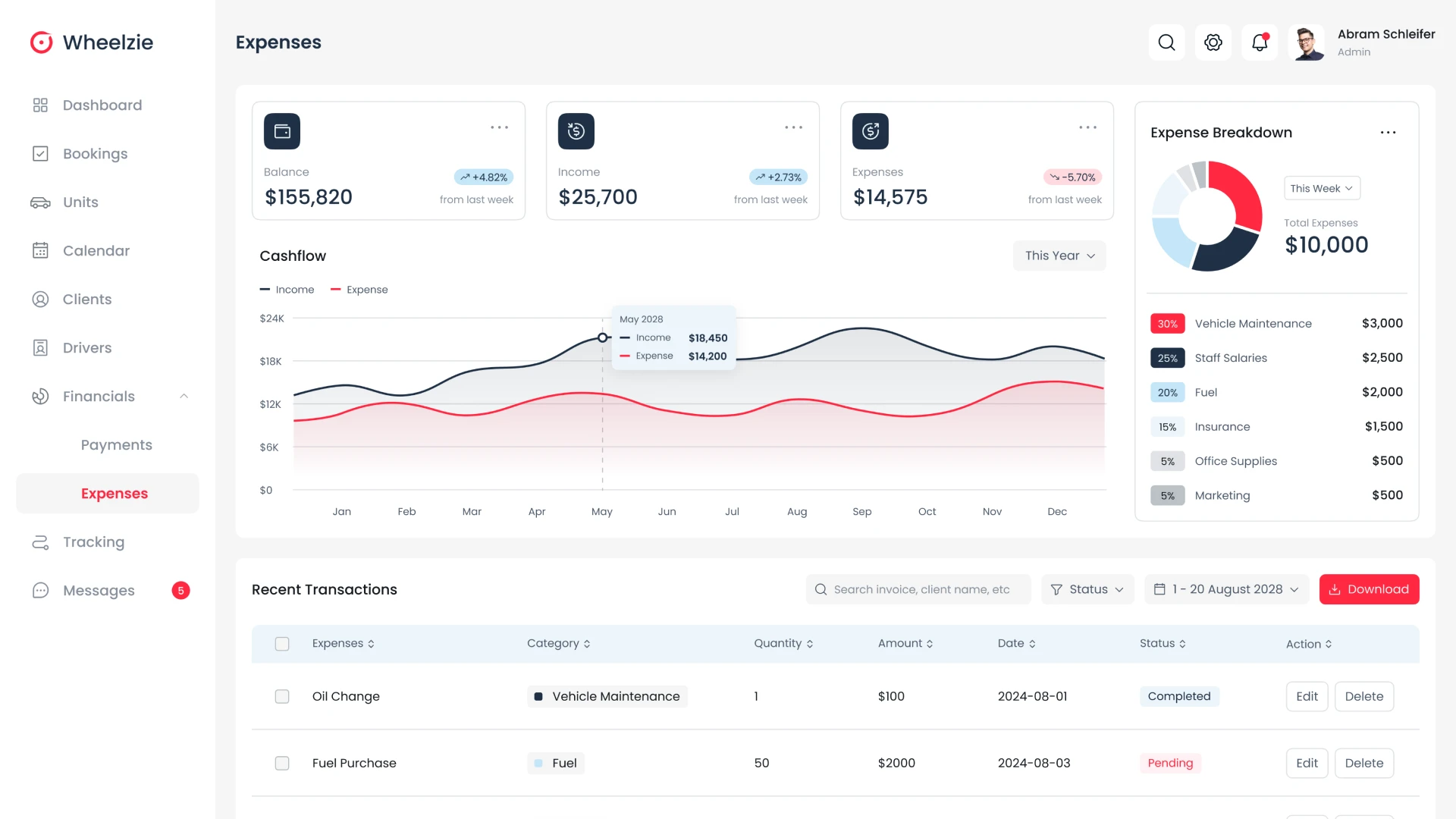 Car Rental CRM Expenses Page