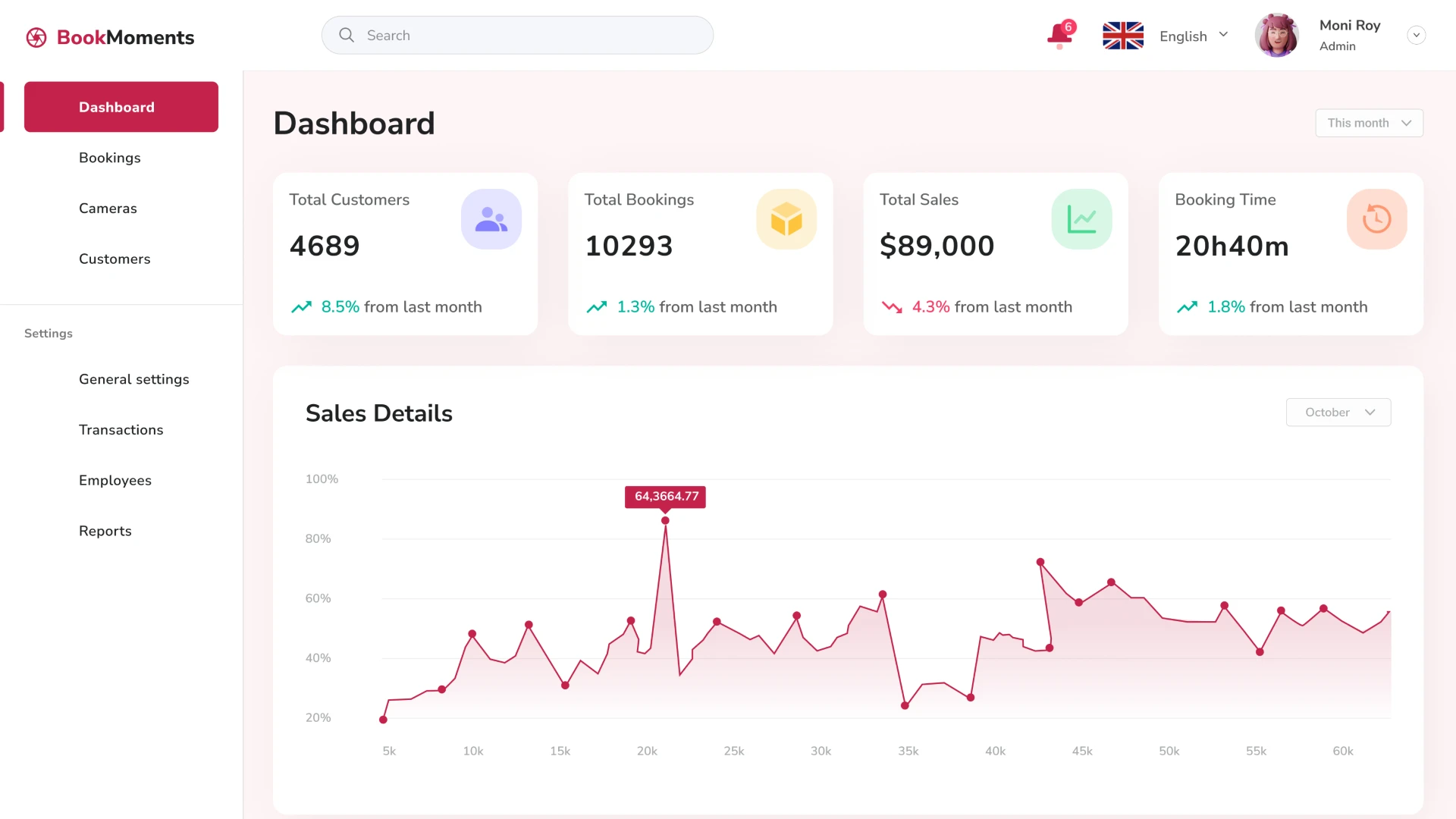 Camera Rental CRM Dashboard Page