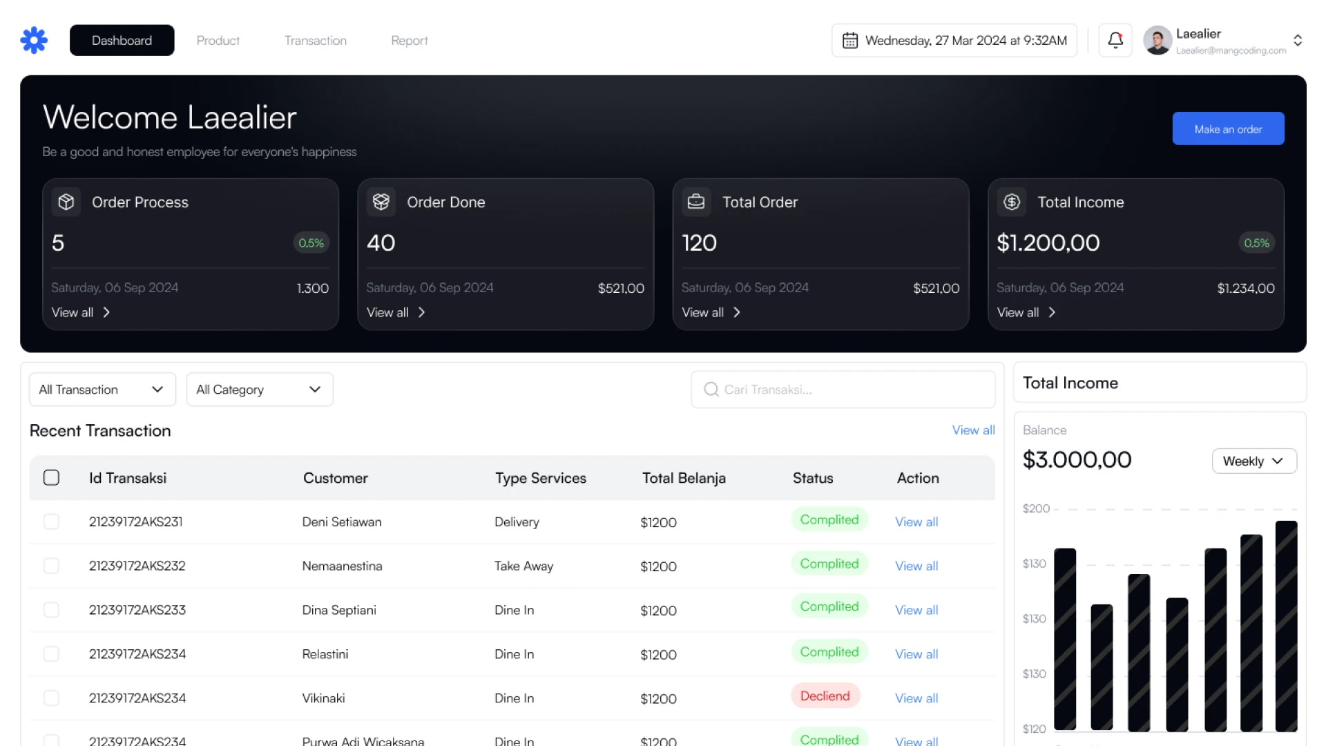 Restaurant CRM Dashboard Page
