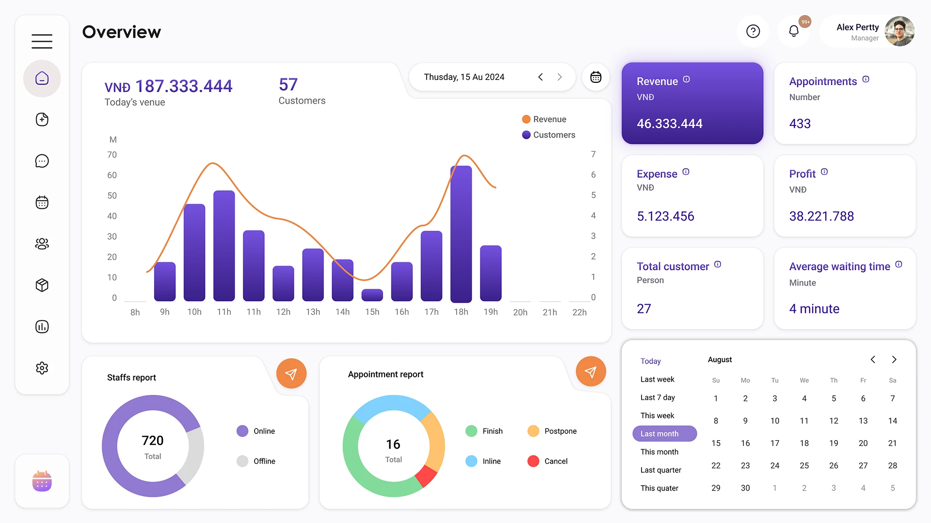 Analytics in CRM for veterinary clinics