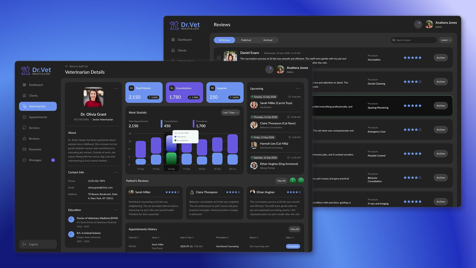 Doctor Details and Reviews CRM for Veterinary Clinics
